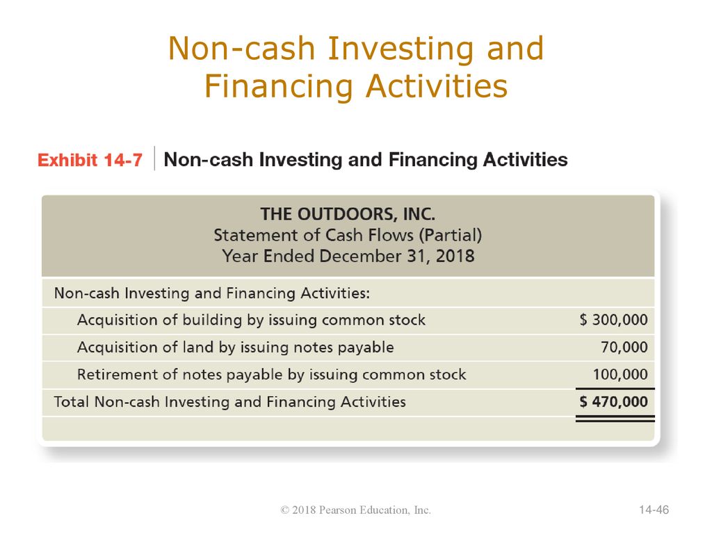 Significant non cash investing and financing activities are disclosed because they forex que es el rollover 401k